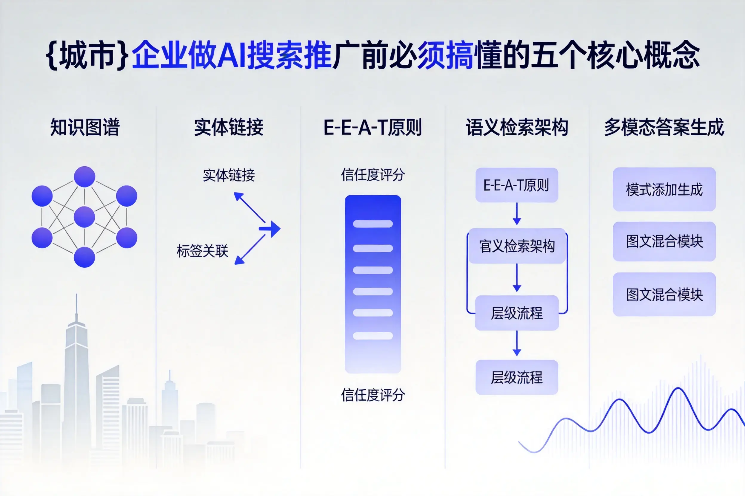 独山企业做AI搜索推广前必须搞懂的五个核心概念