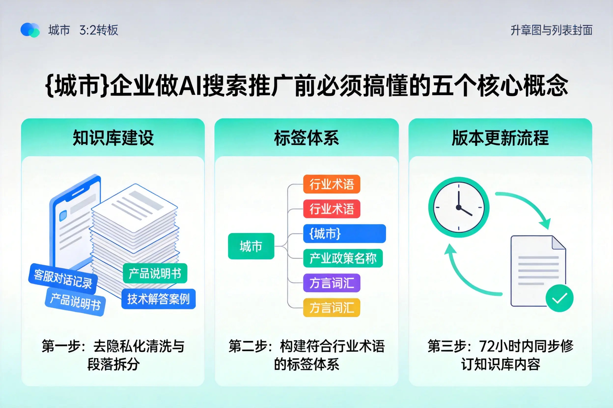 独山企业做AI搜索推广前必须搞懂的五个核心概念